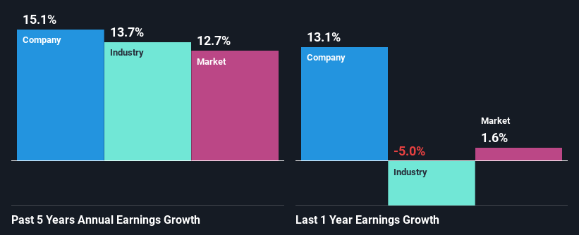 past-earnings-growth