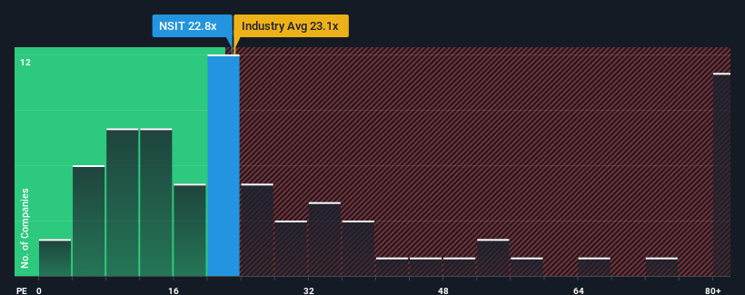 pe-multiple-vs-industry