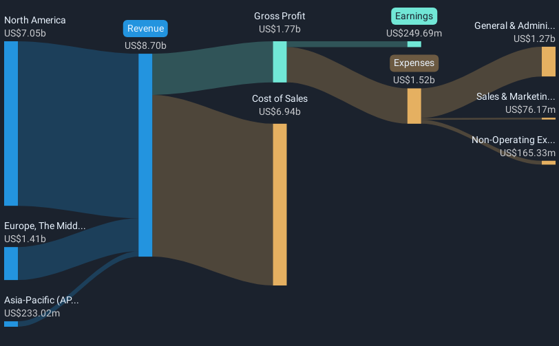 revenue-and-expenses-breakdown