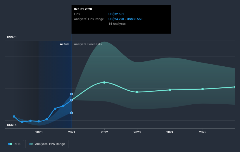 earnings-per-share-growth