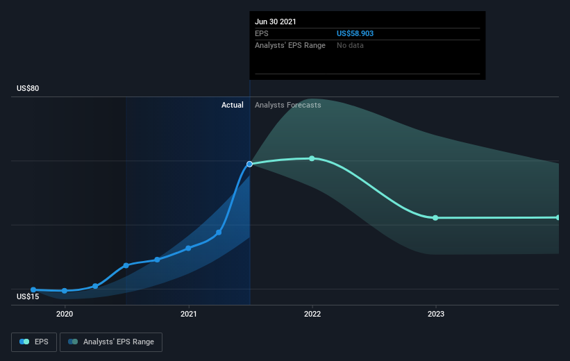 earnings-per-share-growth