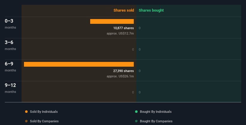 insider-trading-volume