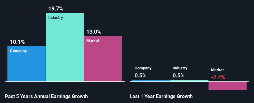 past-earnings-growth