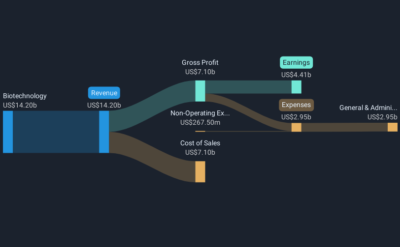 revenue-and-expenses-breakdown