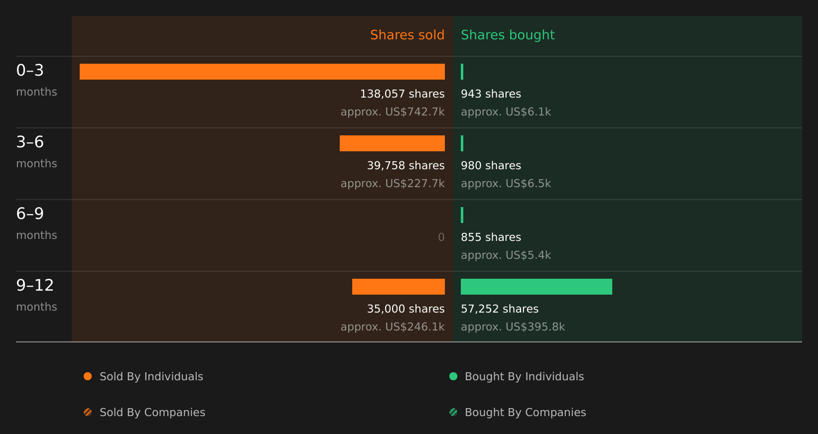 insider-trading-volume