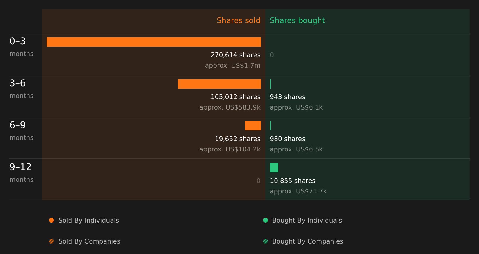 insider-trading-volume