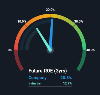 roe