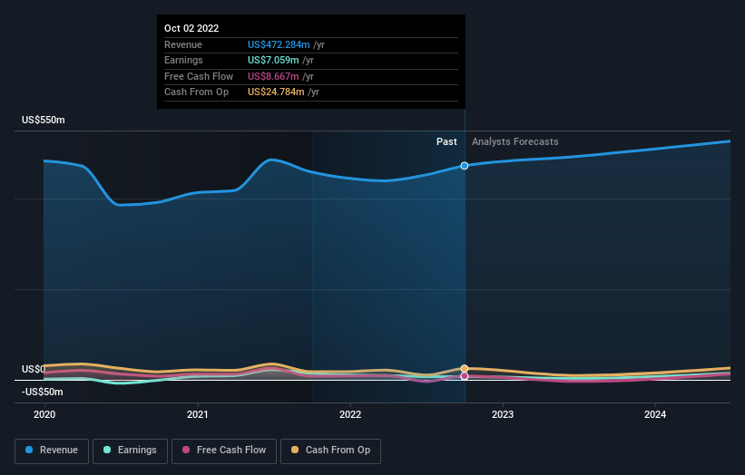 earnings-and-revenue-growth