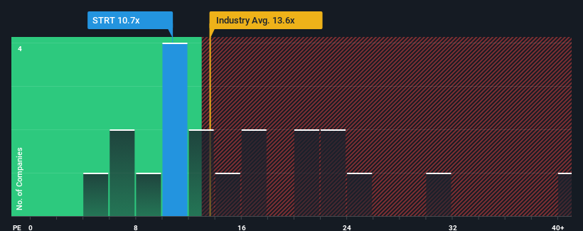 pe-multiple-vs-industry