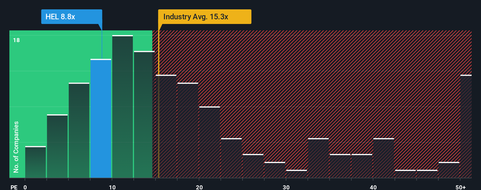 pe-multiple-vs-industry