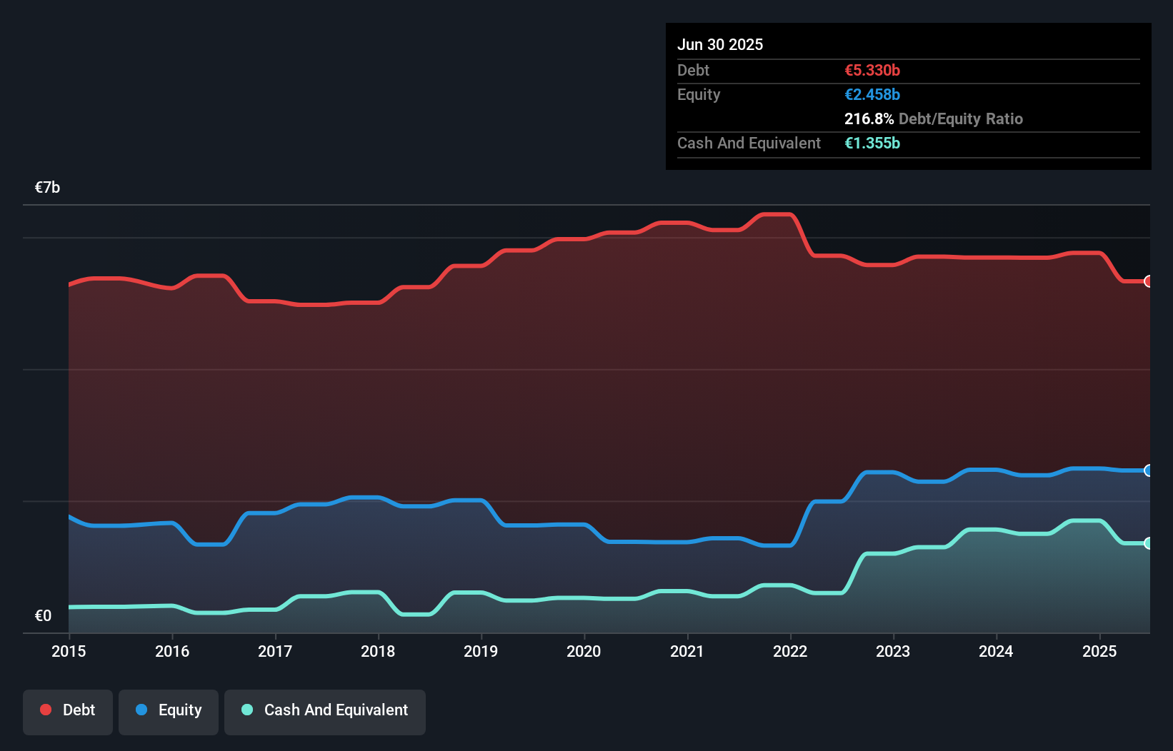 debt-equity-history-analysis
