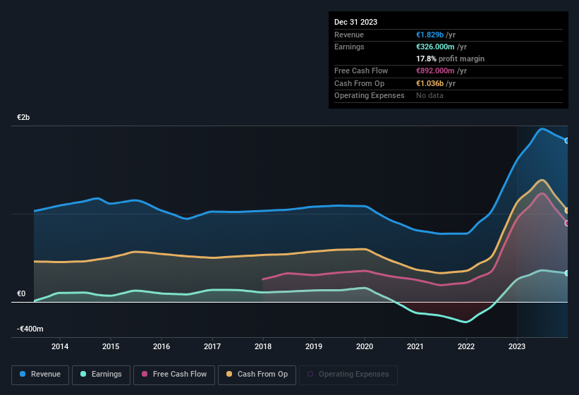 earnings-and-revenue-history