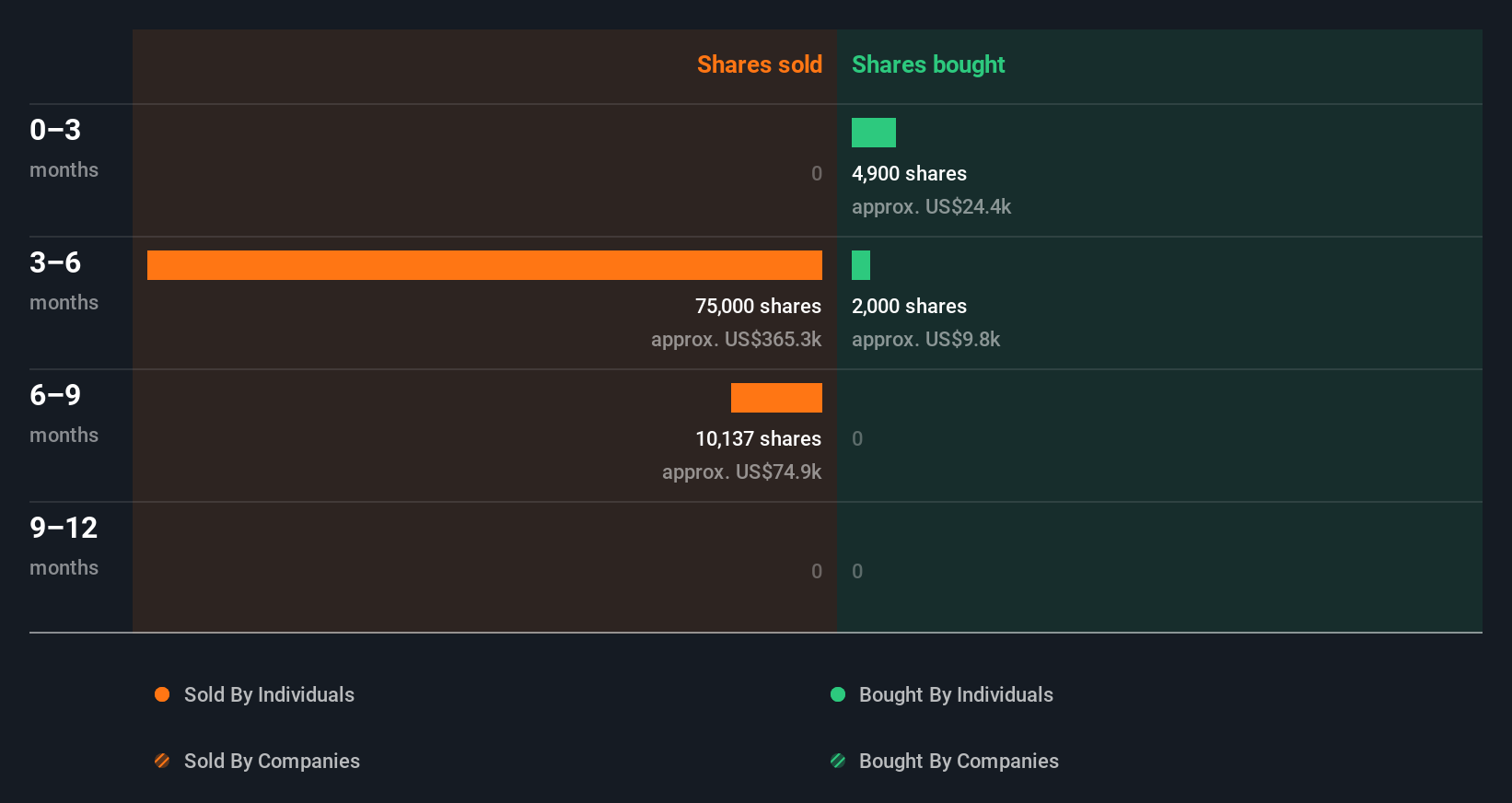 insider-trading-volume