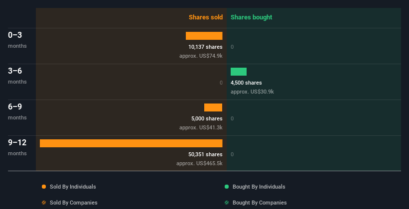 insider-trading-volume