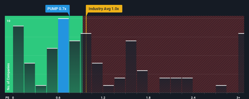 ps-multiple-vs-industry