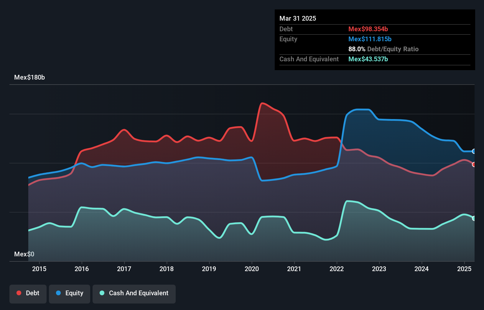 debt-equity-history-analysis