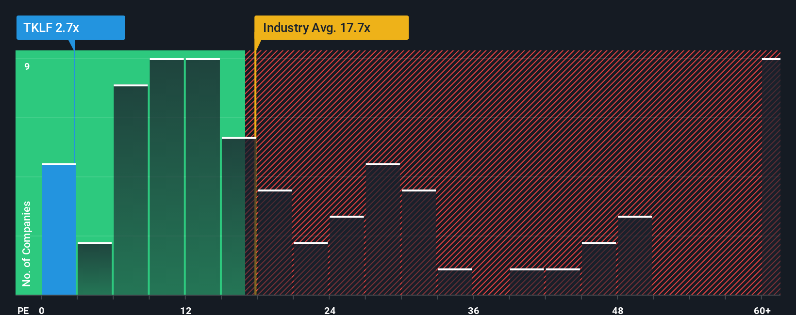 pe-multiple-vs-industry