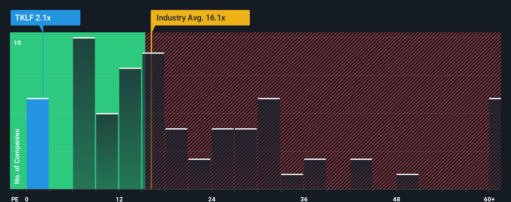pe-multiple-vs-industry