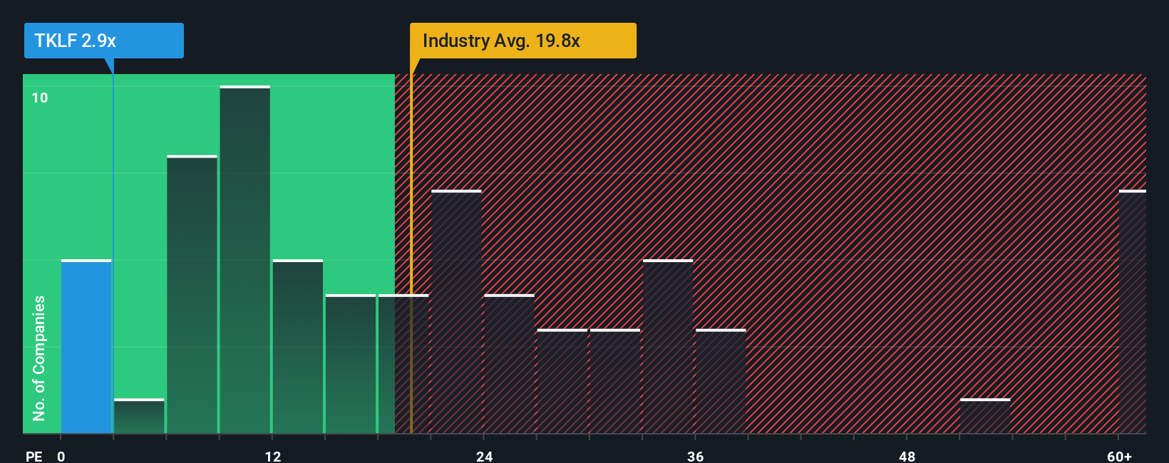 pe-multiple-vs-industry