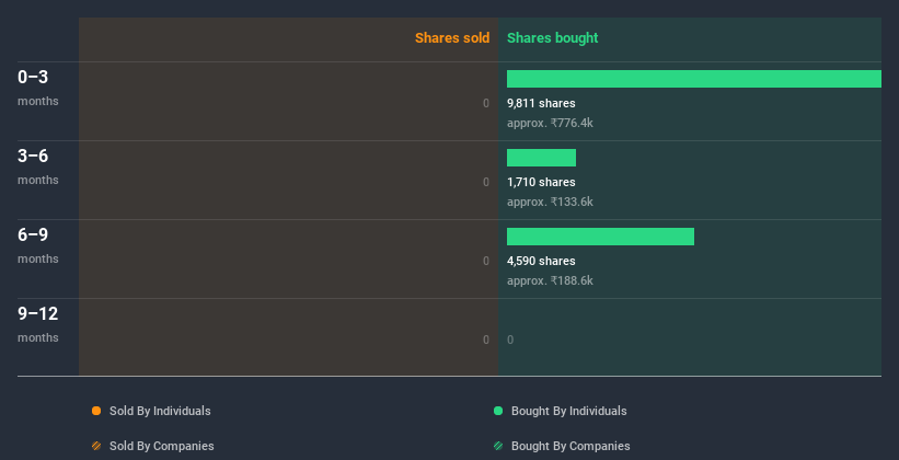 insider-trading-volume