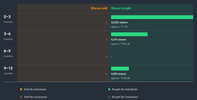 insider-trading-volume