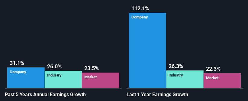 past-earnings-growth