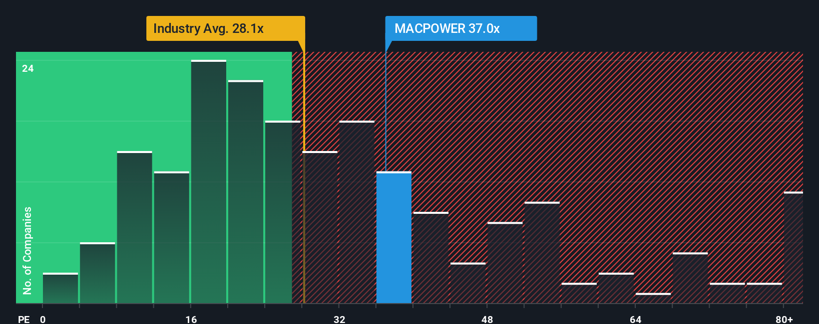 pe-multiple-vs-industry