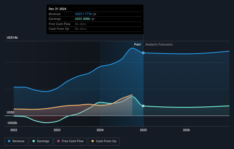 earnings-and-revenue-growth