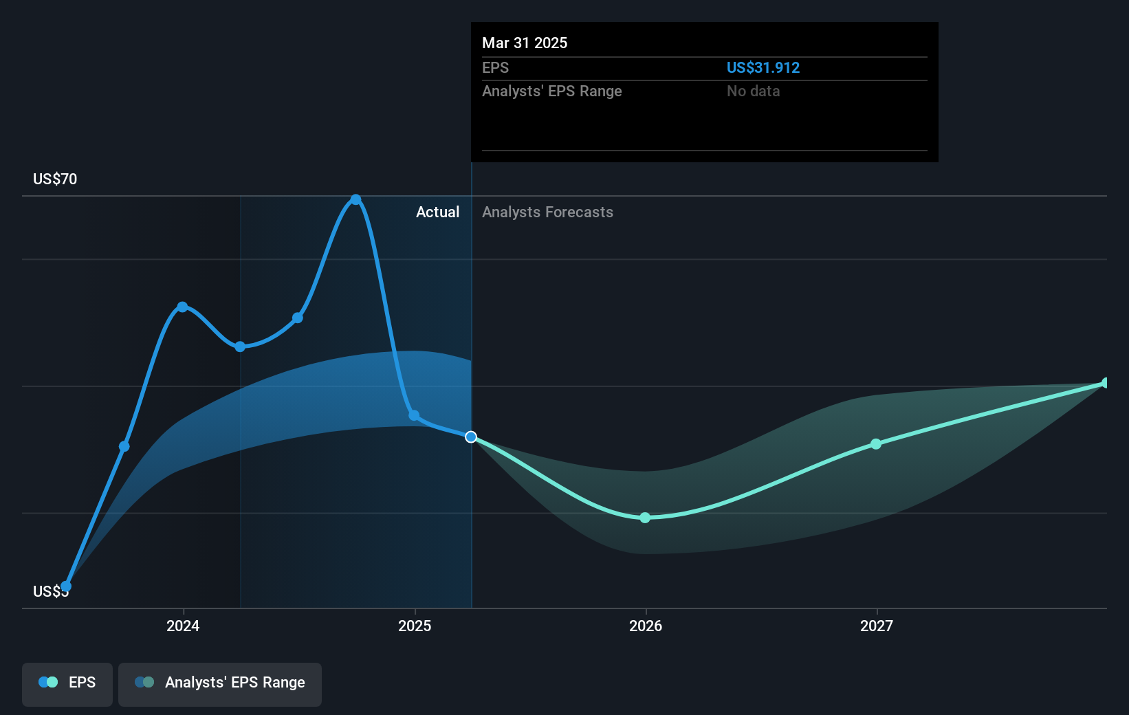 earnings-per-share-growth