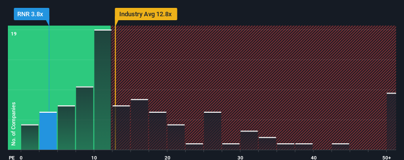 pe-multiple-vs-industry