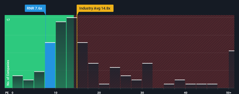 pe-multiple-vs-industry