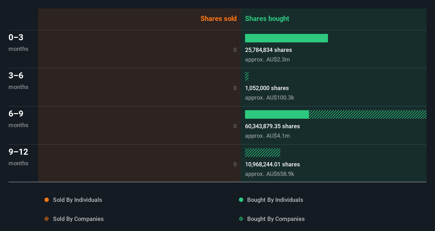 insider-trading-volume