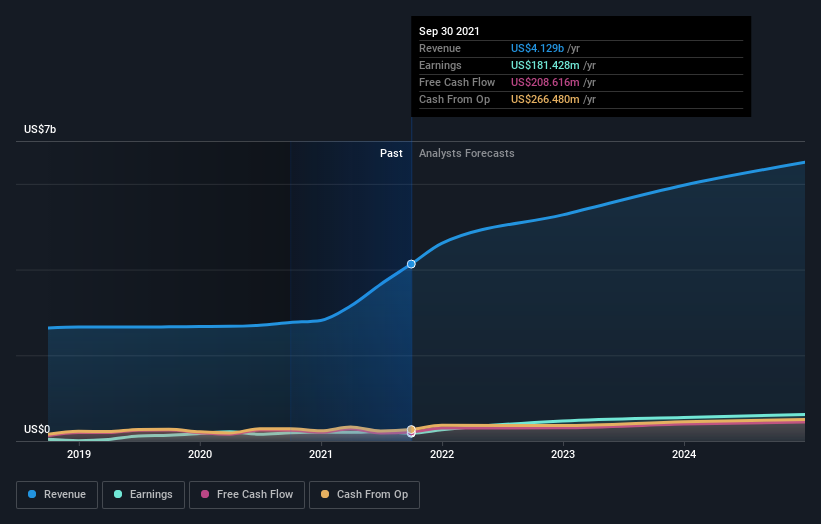 earnings-and-revenue-growth