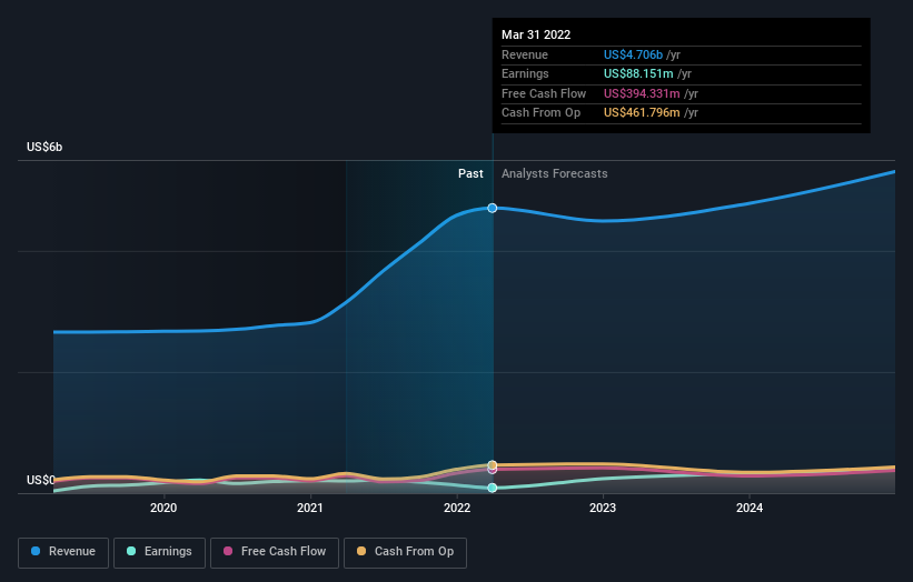 earnings-and-revenue-growth