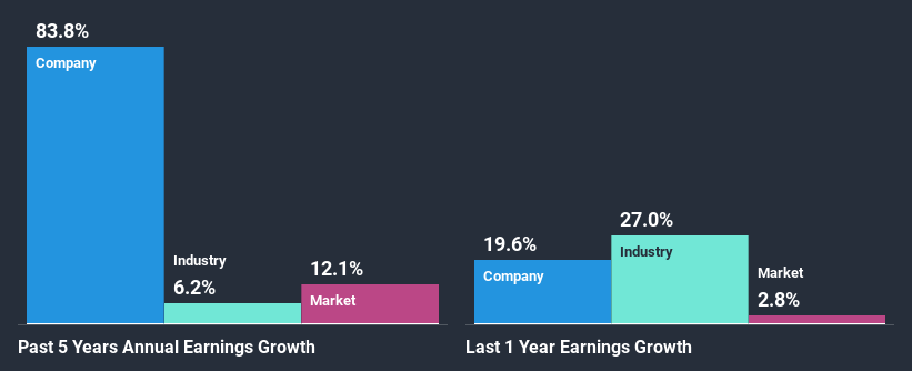 past-earnings-growth