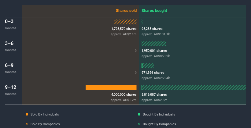 insider-trading-volume