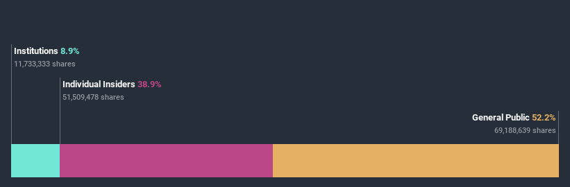 ownership-breakdown