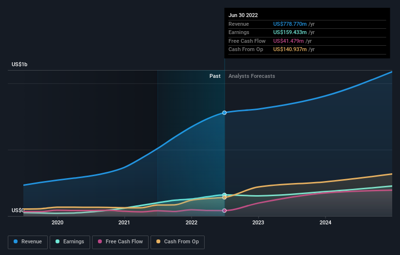 earnings-and-revenue-growth