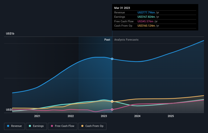 earnings-and-revenue-growth