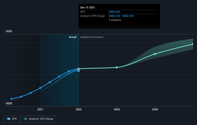 earnings-per-share-growth