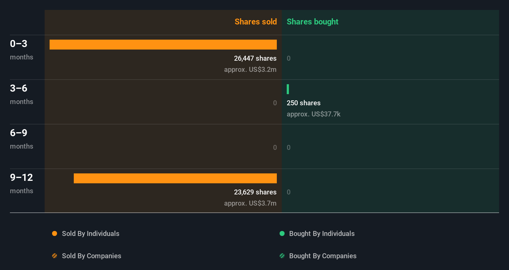 insider-trading-volume