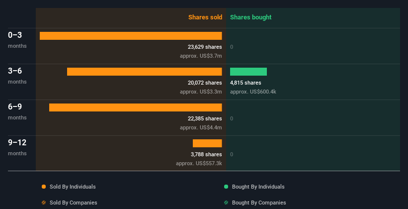 insider-trading-volume