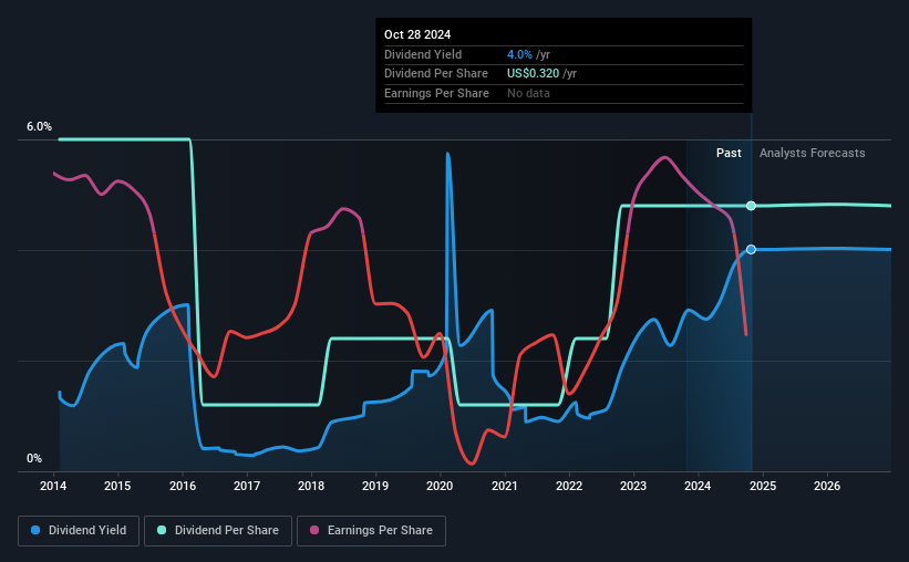 historic-dividend