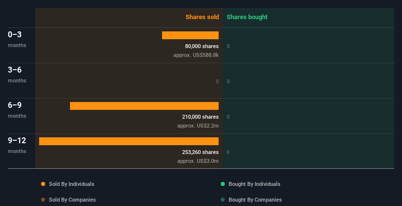 insider-trading-volume