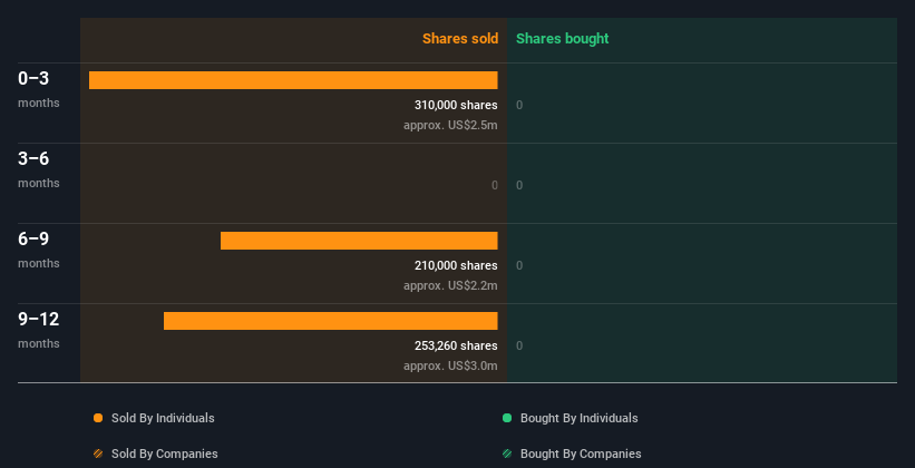 insider-trading-volume