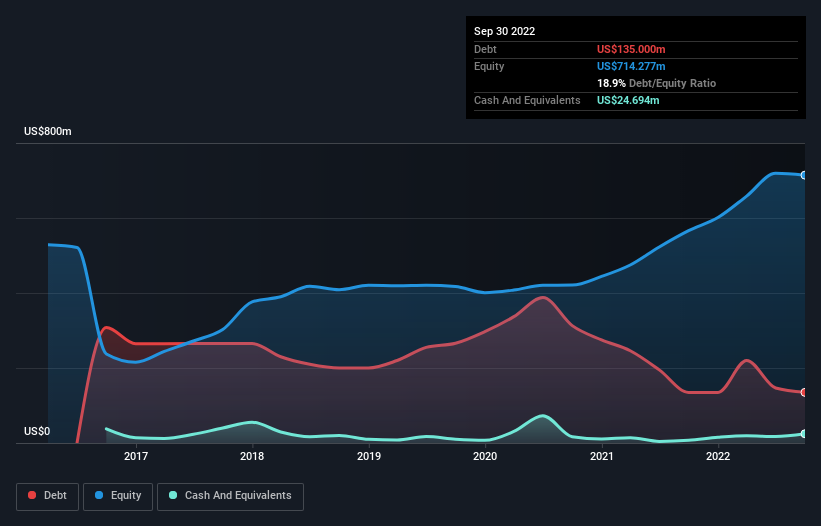 debt-equity-history-analysis