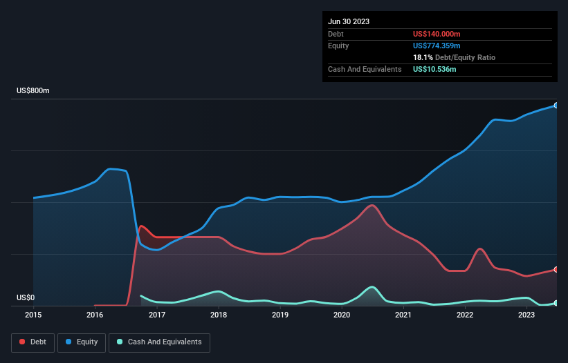 debt-equity-history-analysis