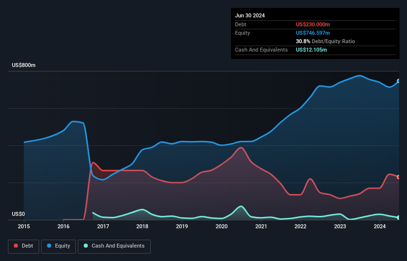 debt-equity-history-analysis