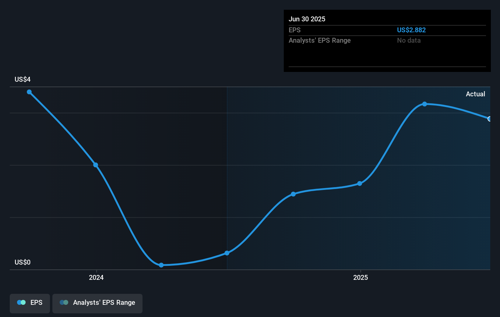 earnings-per-share-growth