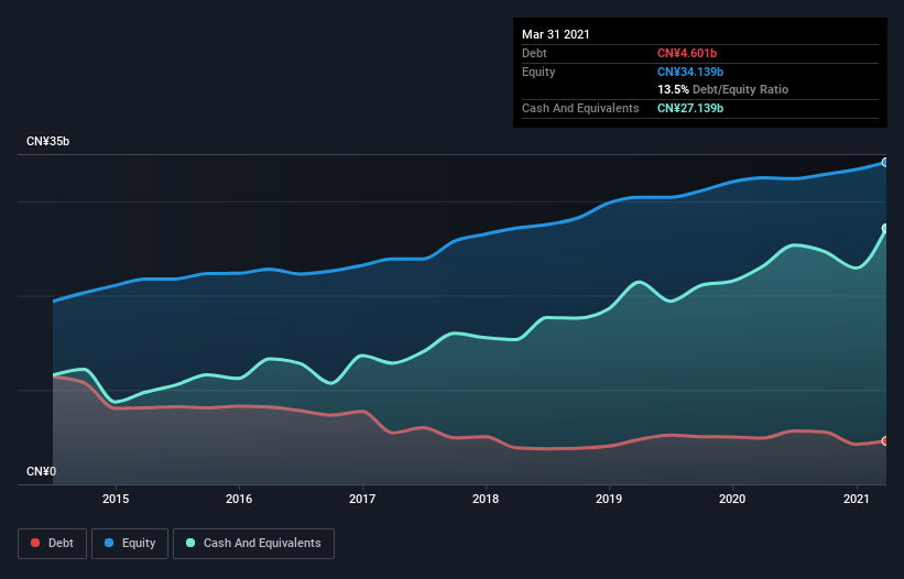 debt-equity-history-analysis